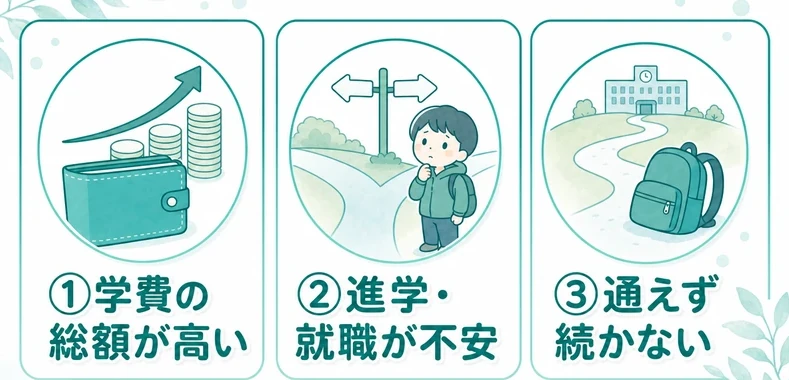 通信制高校選びで起きる3つの失敗