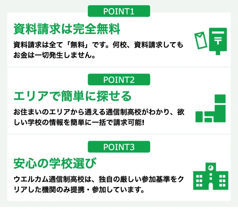 ウェルカム通信制高校ナビの3つの特徴